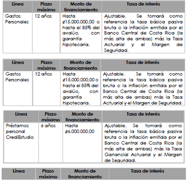 prestamos comunicados sobre 80000 pesos