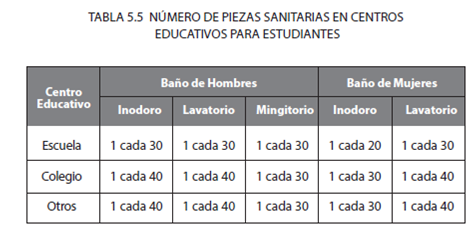 Medidas de los sanitarios; ¿cuáles son las adecuadas? - Avila Dos