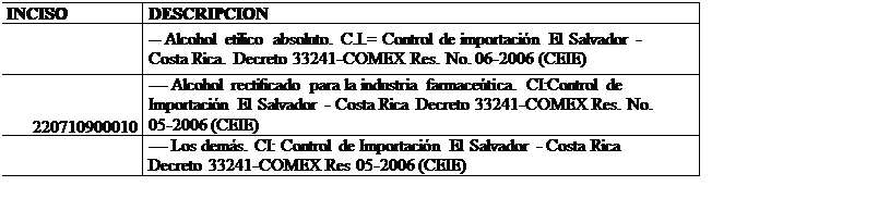 Cuadro de texto: INCISO	DESCRIPCION
 
220710100000	-- Alcohol et�lico absoluto. C.I.= Control de importaci�n El Salvador - Costa Rica. Decreto 33241-COMEX Res. No. 06-2006 (CEIE)
 
220710900010	--- Alcohol rectificado para la industria farmace�tica. CI:Control de Importaci�n El Salvador - Costa Rica Decreto 33241-COMEX Res. No. 05-2006 (CEIE)
 
220710900090	--- Los dem�s. CI: Control de Importaci�n El Salvador - Costa Rica Decreto 33241-COMEX Res 05-2006 (CEIE)
 
