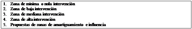 Cuadro de texto: 1.	Zona de mnima o nula intervencin
2.	Zona de baja intervencin
3.	Zona de mediana intervencin
4.	Zona de alta intervencin
5.	Propuestas de zonas de amortiguamiento e influencia
