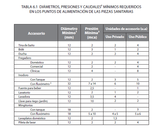 Grifo de fijación y fregadero en sifón y tuberías de sistema de  alcantarillado de cocina